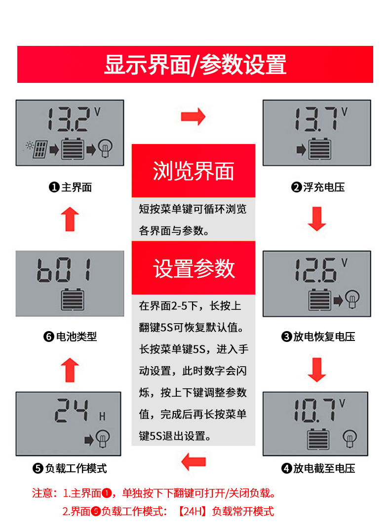 太陽(yáng)能控制器顯示界面/參數設置